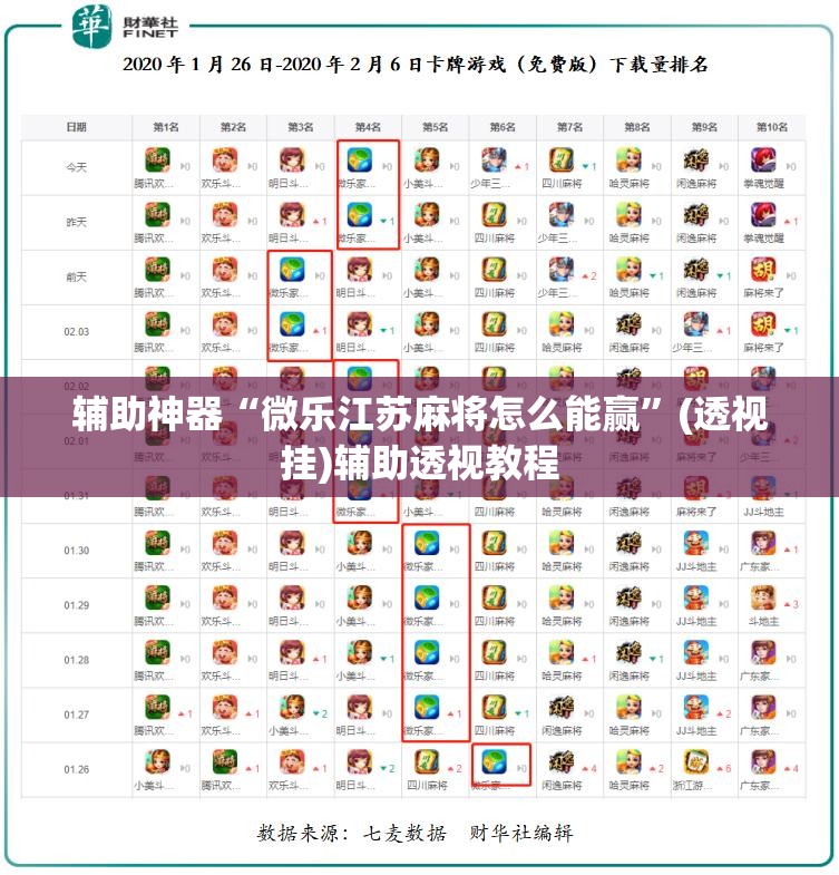 辅助神器“微乐江苏麻将怎么能赢”(透视挂)辅助透视教程