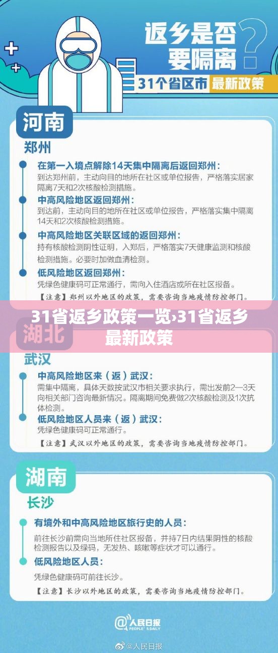 31省返乡政策一览›31省返乡最新政策