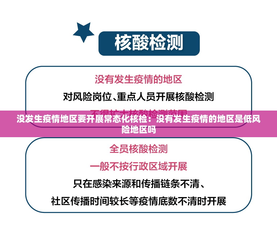 没发生疫情地区要开展常态化核检：没有发生疫情的地区是低风险地区吗