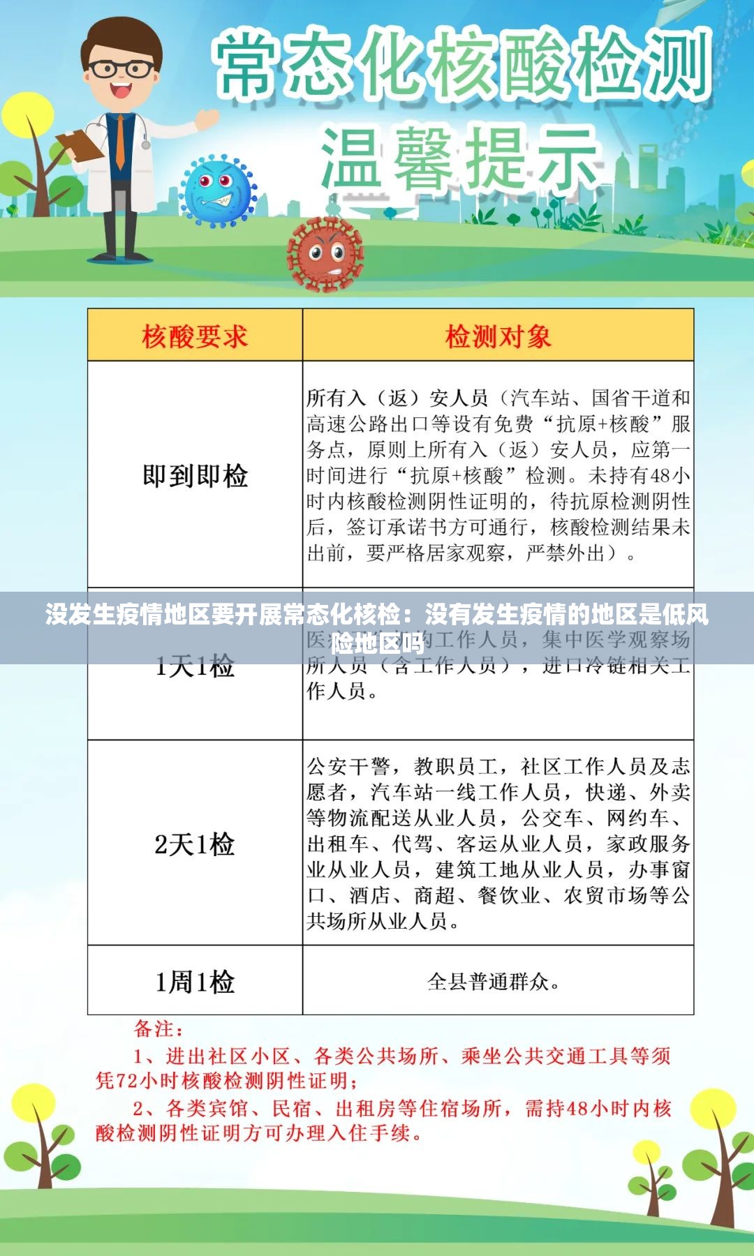 没发生疫情地区要开展常态化核检：没有发生疫情的地区是低风险地区吗
