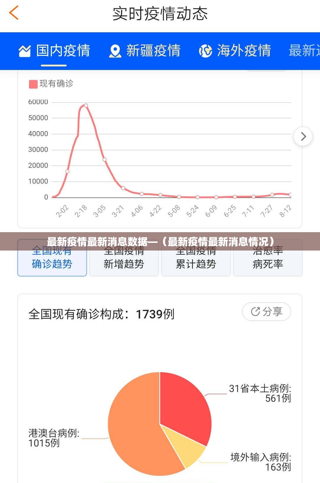 最新疫情最新消息数据—(最新疫情最新消息情况) 最新疫情最新消息数据—(最新疫情最新消息情况)