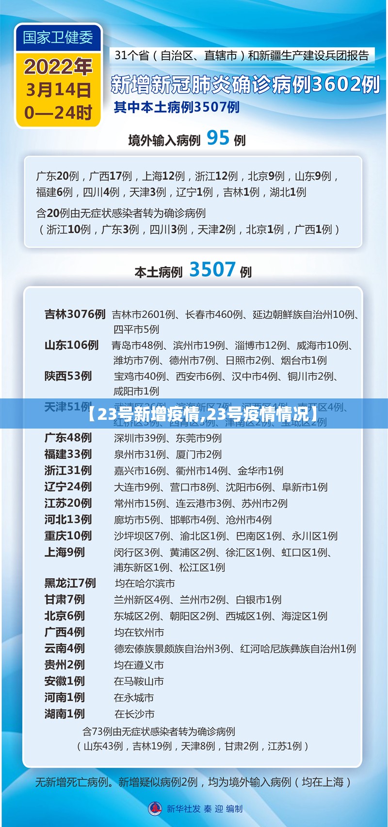 【23号新增疫情,23号疫情情况】