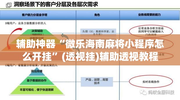 辅助神器“微乐海南麻将小程序怎么开挂”(透视挂)辅助透视教程