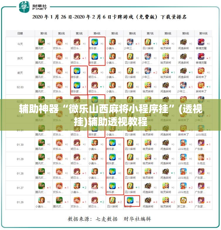 辅助神器“微乐山西麻将小程序挂”(透视挂)辅助透视教程