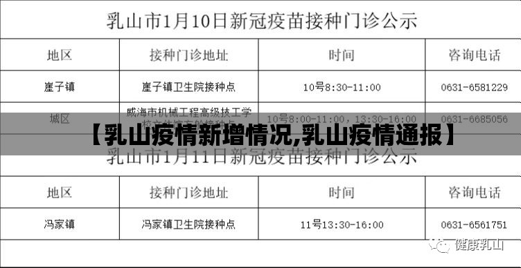 【乳山疫情新增情况,乳山疫情通报】