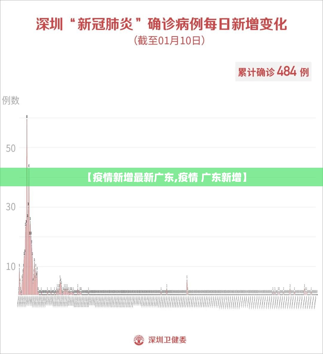 【疫情新增最新广东,疫情 广东新增】