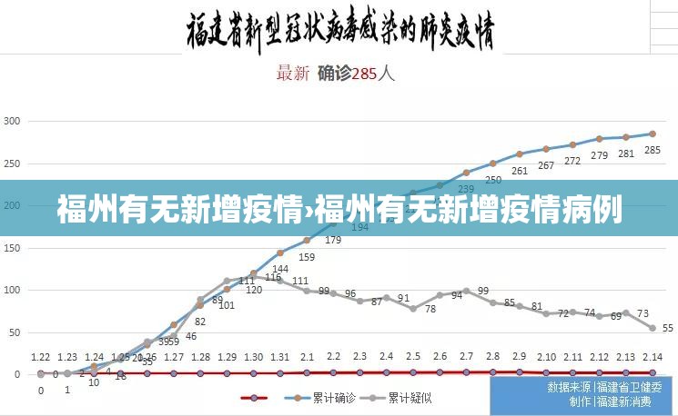 福州有无新增疫情›福州有无新增疫情病例