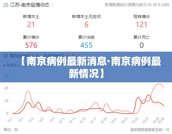 【南京病例最新消息·南京病例最新情况】