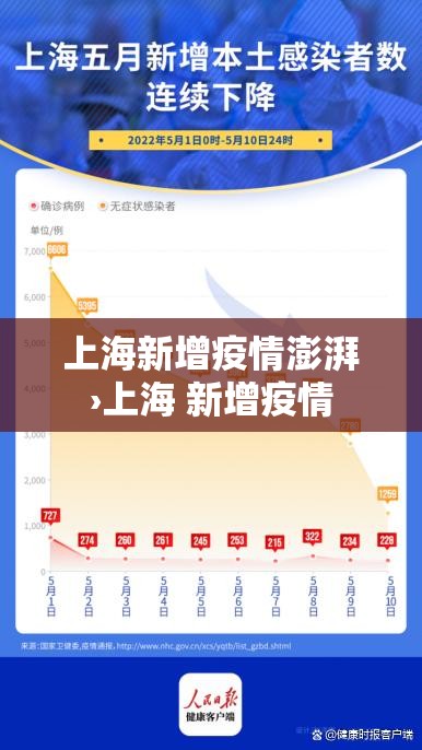 上海新增疫情澎湃›上海 新增疫情