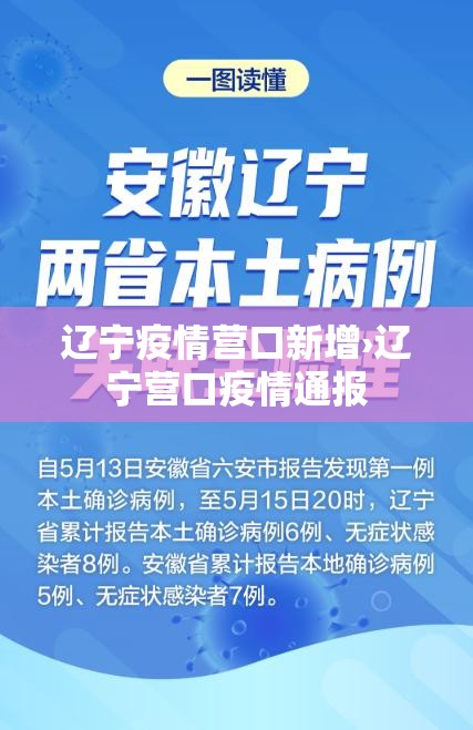 辽宁疫情营口新增›辽宁营口疫情通报