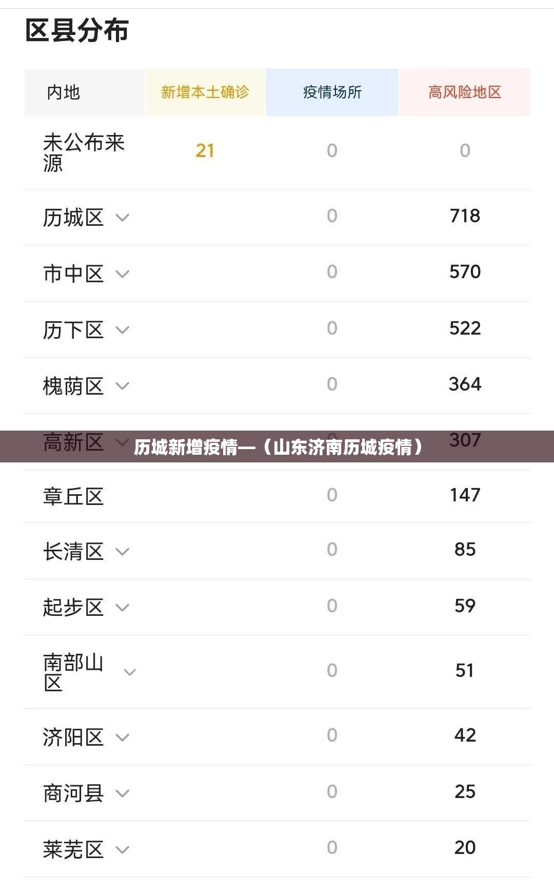 历城新增疫情—（山东济南历城疫情）
