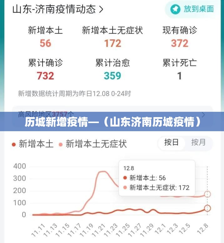 历城新增疫情—(山东济南历城疫情) 历城新增疫情—(山东济南历城疫情)