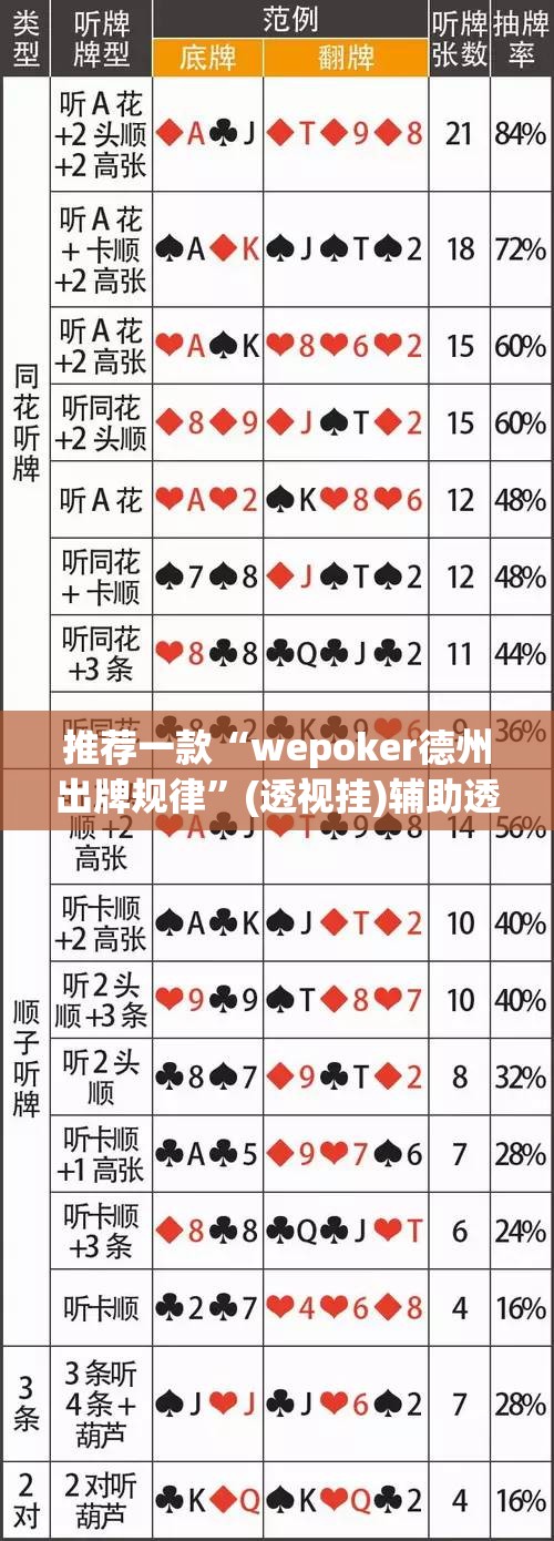 推荐一款“wepoker德州出牌规律”(透视挂)辅助透视教程