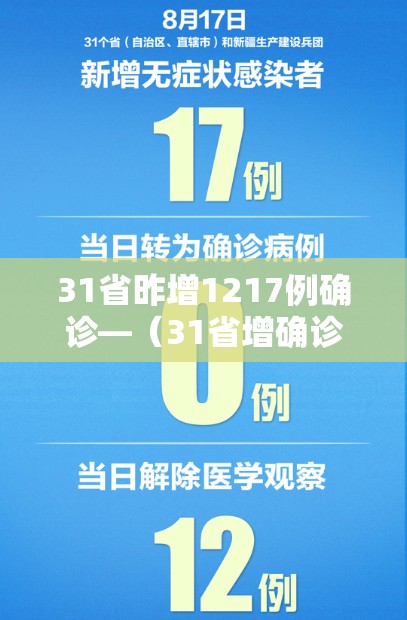 31省昨增1217例确诊—（31省增确诊30例其中本土12例）