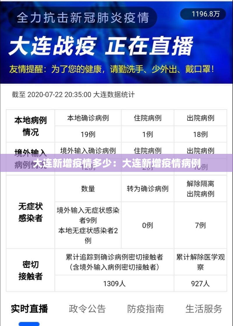 大连新增疫情多少:大连新增疫情病例 大连新增疫情多少:大连新增疫情病例