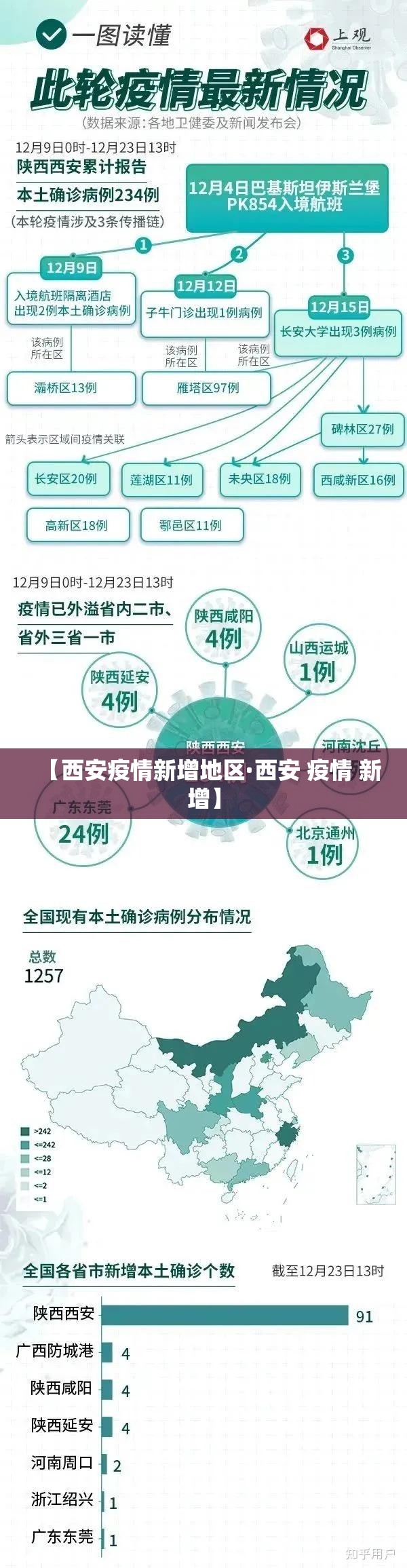 【西安疫情新增地区·西安 疫情 新增】 【西安疫情新增地区·西安 疫情 新增】