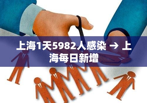 上海1天5982人感染 → 上海每日新增 上海1天5982人感染 → 上海每日新增