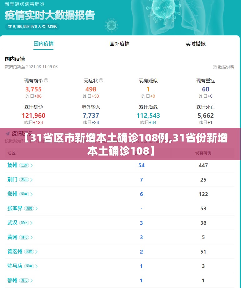 【31省区市新增本土确诊108例,31省份新增本土确诊108】