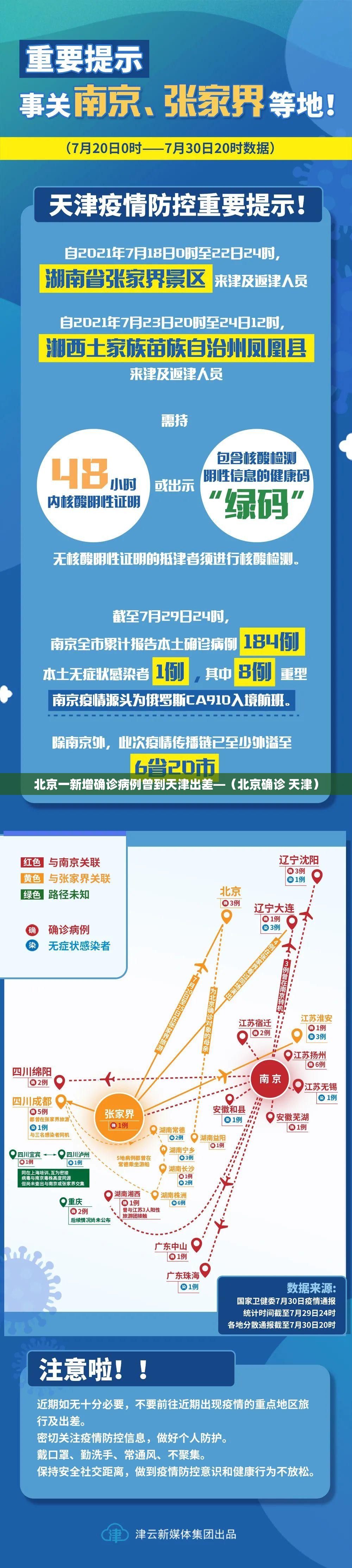 北京一新增确诊病例曾到天津出差—（北京确诊 天津）