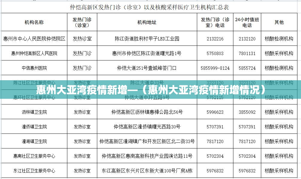 惠州大亚湾疫情新增—（惠州大亚湾疫情新增情况）