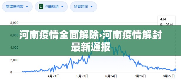 河南疫情全面解除›河南疫情解封最新通报