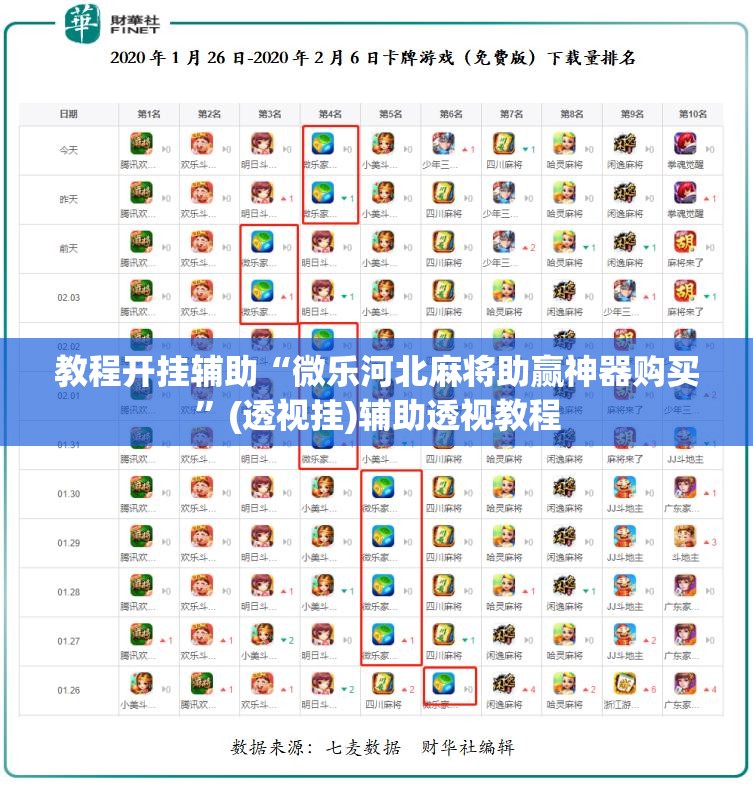教程开挂辅助“微乐河北麻将助赢神器购买	”(透视挂)辅助透视教程