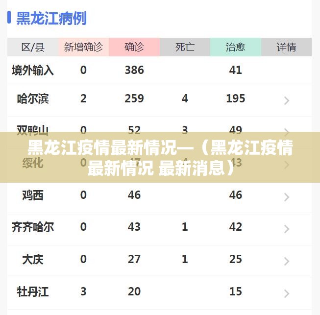 黑龙江疫情最新情况—（黑龙江疫情最新情况 最新消息）