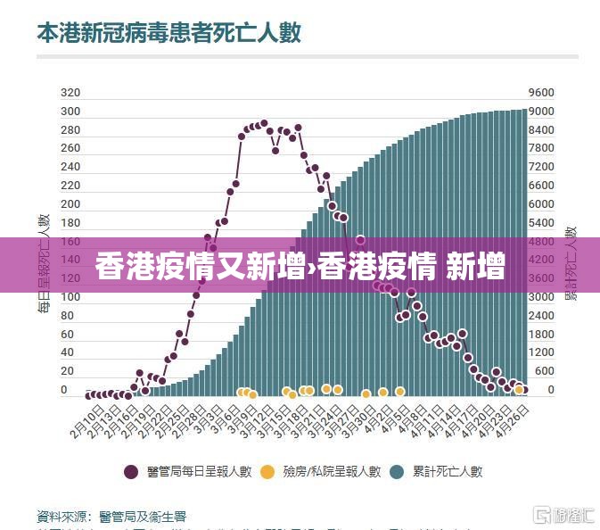 香港疫情又新增›香港疫情 新增