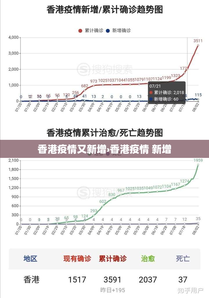 香港疫情又新增›香港疫情 新增