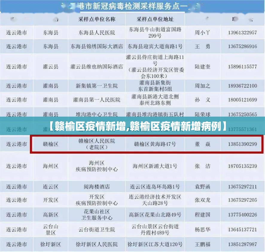 【赣榆区疫情新增,赣榆区疫情新增病例】