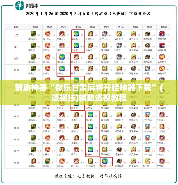 辅助神器“微乐甘肃麻将开挂神器下载”(透视挂)辅助透视教程