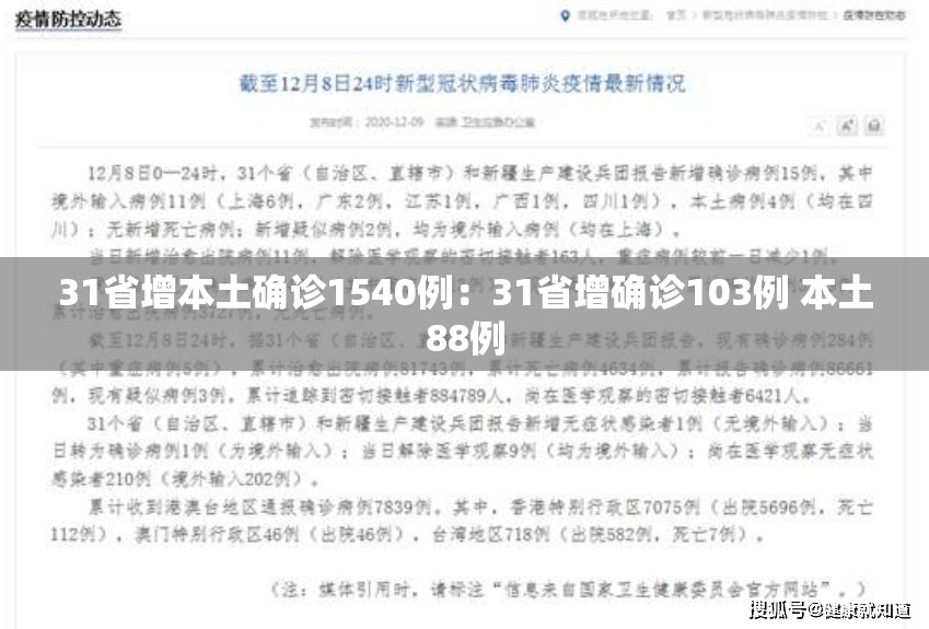31省增本土确诊1540例：31省增确诊103例 本土88例