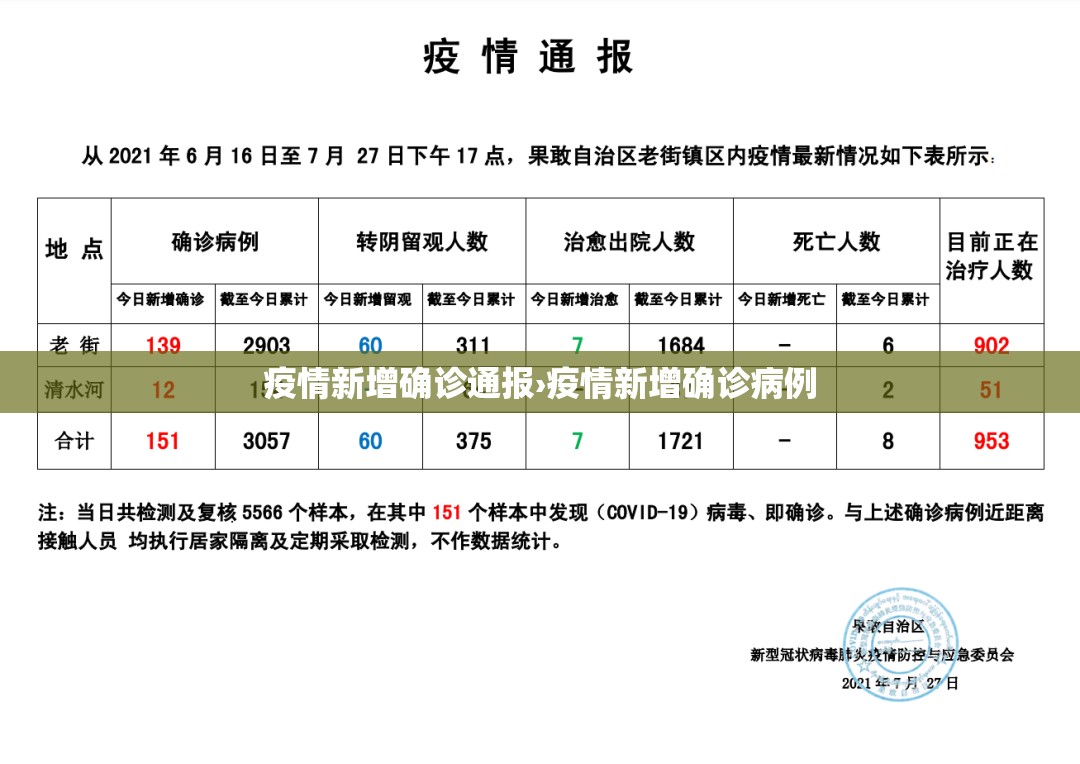 疫情新增确诊通报›疫情新增确诊病例