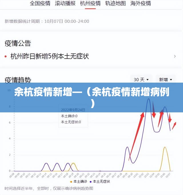 余杭疫情新增—（余杭疫情新增病例）