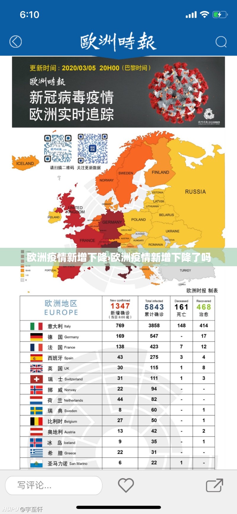 欧洲疫情新增下降›欧洲疫情新增下降了吗