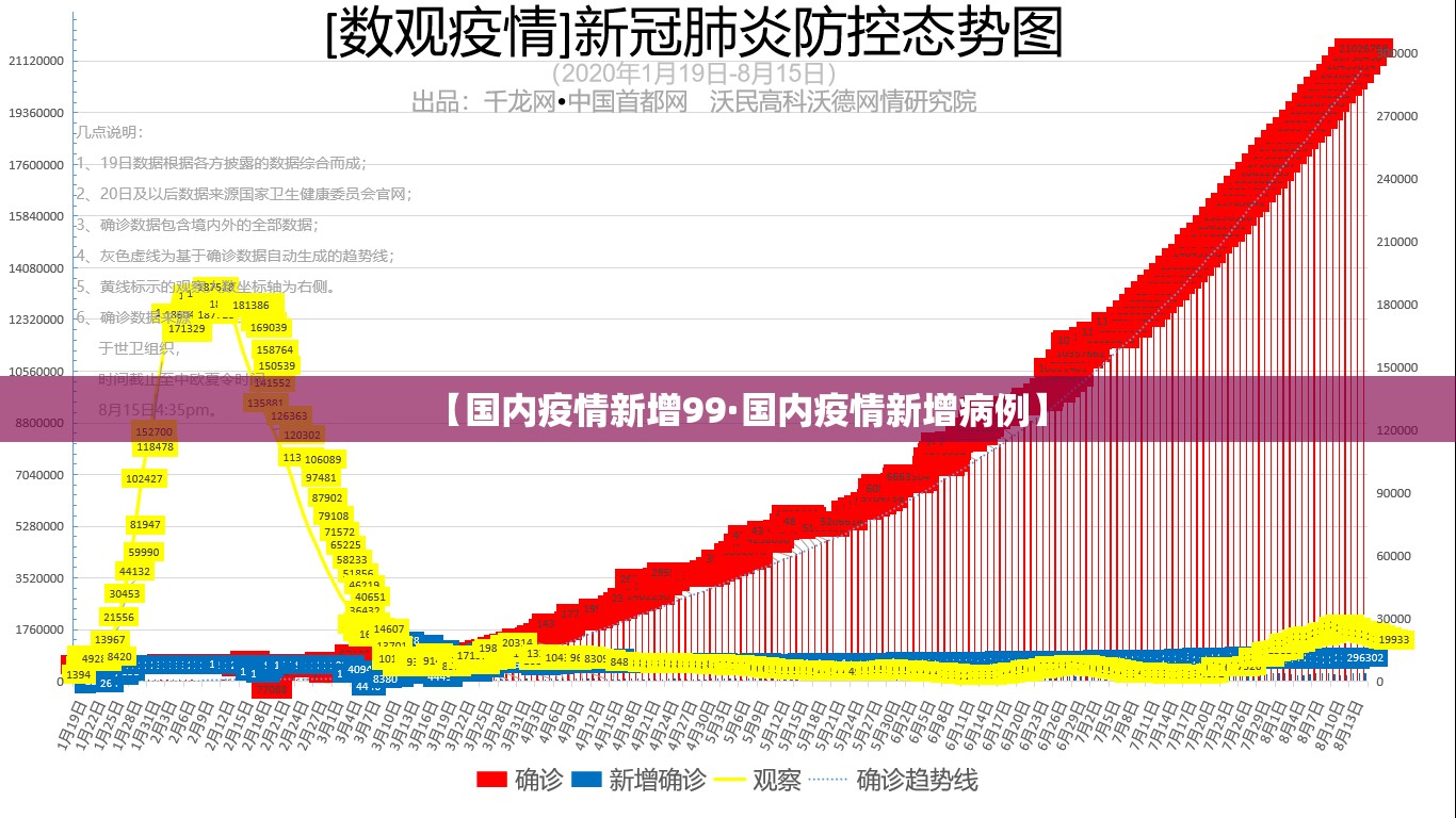 【国内疫情新增99·国内疫情新增病例】