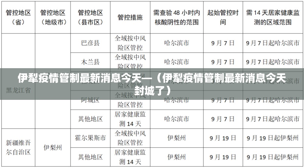 伊犁疫情管制最新消息今天—（伊犁疫情管制最新消息今天封城了）