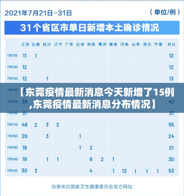【东莞疫情最新消息今天新增了15例,东莞疫情最新消息分布情况】 【东莞疫情最新消息今天新增了15例,东莞疫情最新消息分布情况】