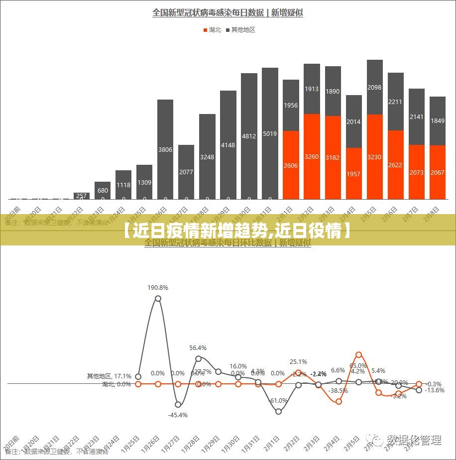 【近日疫情新增趋势,近日役情】