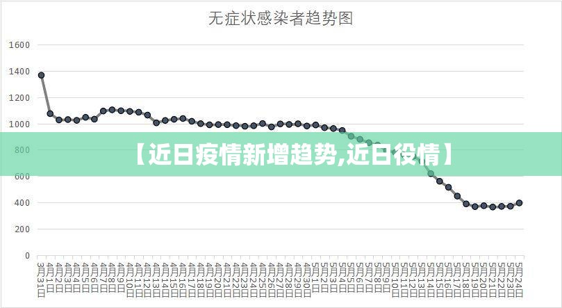【近日疫情新增趋势,近日役情】