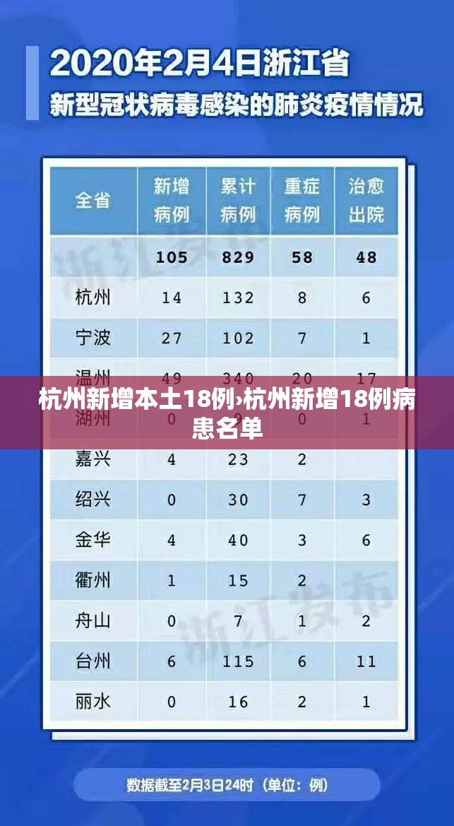 杭州新增本土18例›杭州新增18例病患名单