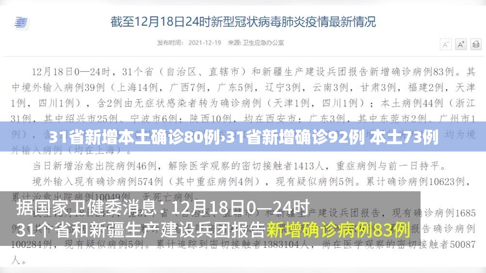 31省新增本土确诊80例›31省新增确诊92例 本土73例