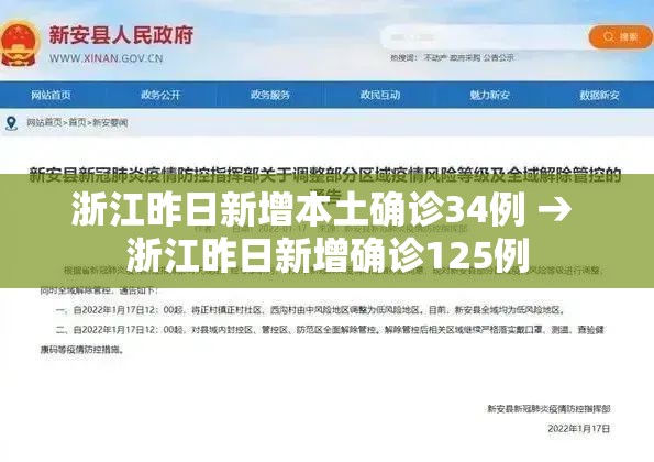 浙江昨日新增本土确诊34例 → 浙江昨日新增确诊125例