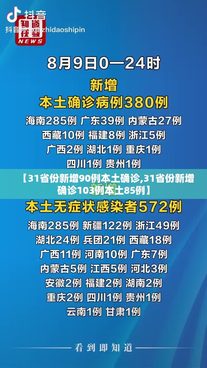 【31省份新增90例本土确诊,31省份新增确诊103例本土85例】