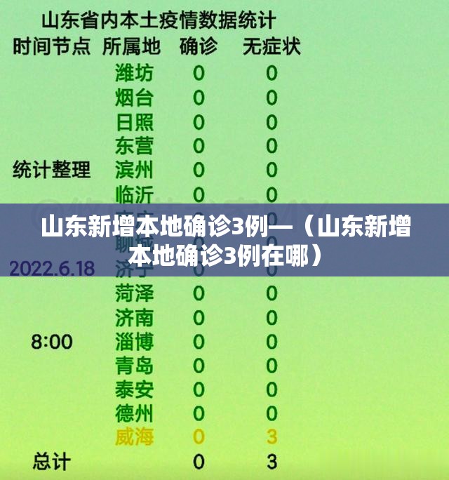 山东新增本地确诊3例—（山东新增本地确诊3例在哪）