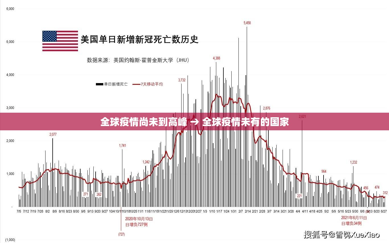 全球疫情尚未到高峰 → 全球疫情未有的国家