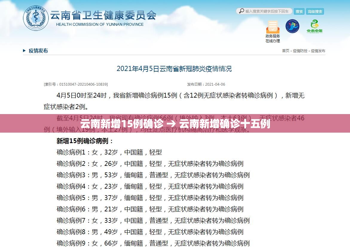 云南新增15例确诊 → 云南新增确诊十五例