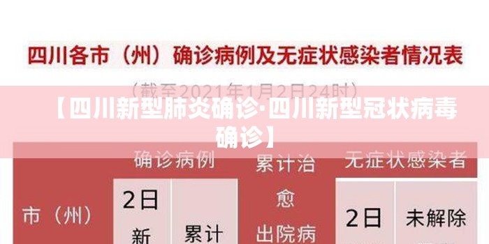 【四川新型肺炎确诊·四川新型冠状病毒确诊】