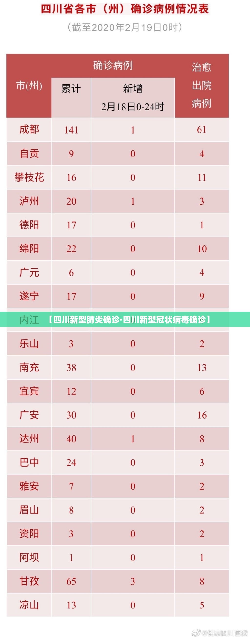 【四川新型肺炎确诊·四川新型冠状病毒确诊】
