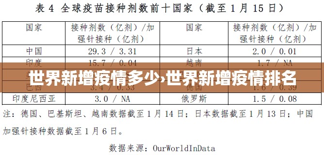 世界新增疫情多少›世界新增疫情排名